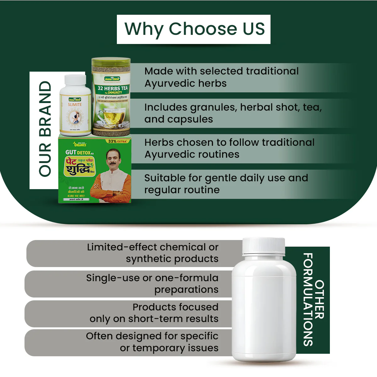 Weight Management & Fat Loss Support Combo Kit - Image 6