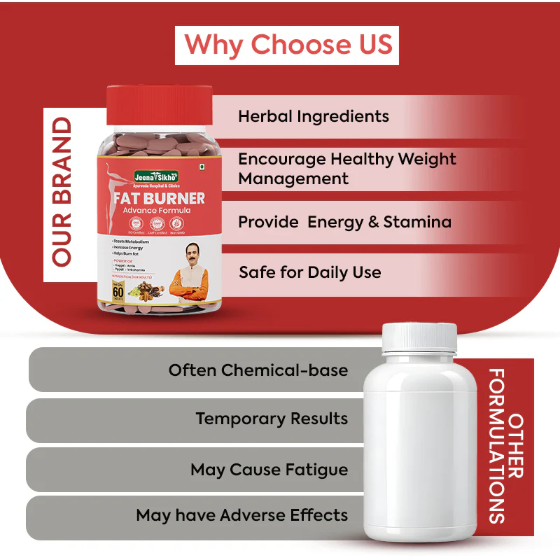 Fat Burner Tablets | Ayurvedic Metabolism & Weight Management Support - Image 6