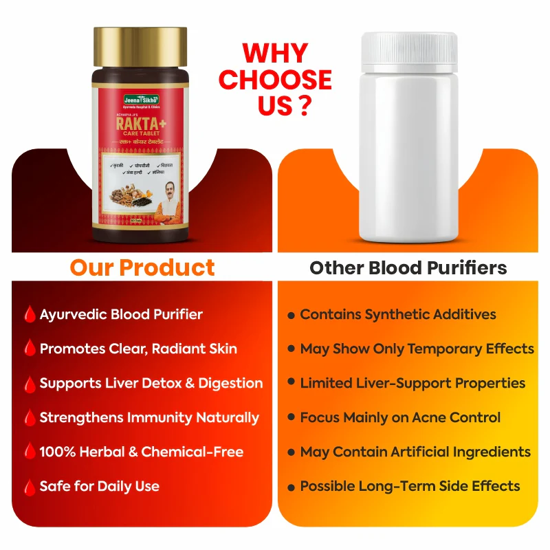 Rakta+ Care Tablets – Ayurvedic support for Blood Purification, Clear Skin & Liver Detox - Image 5