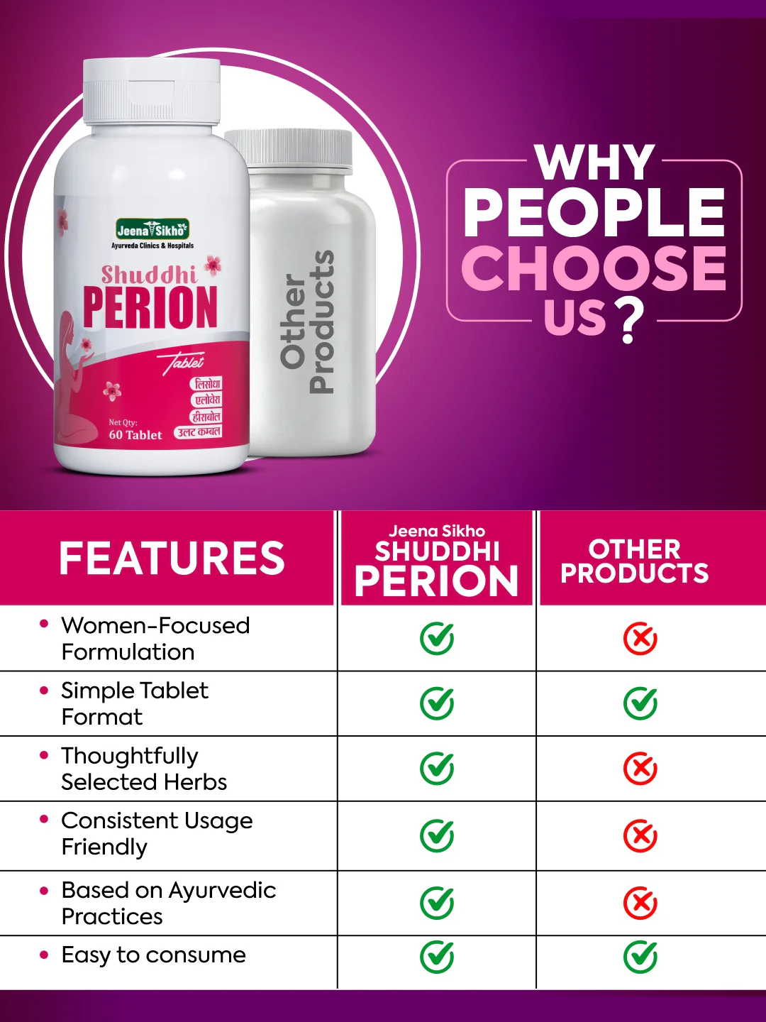 Shuddhi Perion Tablets | Menstrual Pain, Heavy Bleeding & Period Cycle Support - Image 6